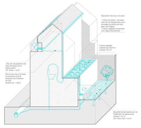 Féron ADJ schema schema EDP page 0001